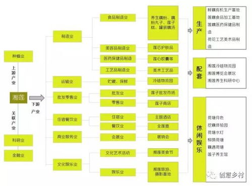 原創(chuàng)吧 莊園集群重構(gòu)——鄉(xiāng)村4.0的宏觀法則與軟件開發(fā)實(shí)踐
