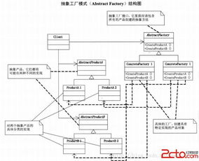 抽象工廠模式在軟件開發(fā)中的應(yīng)用與實踐